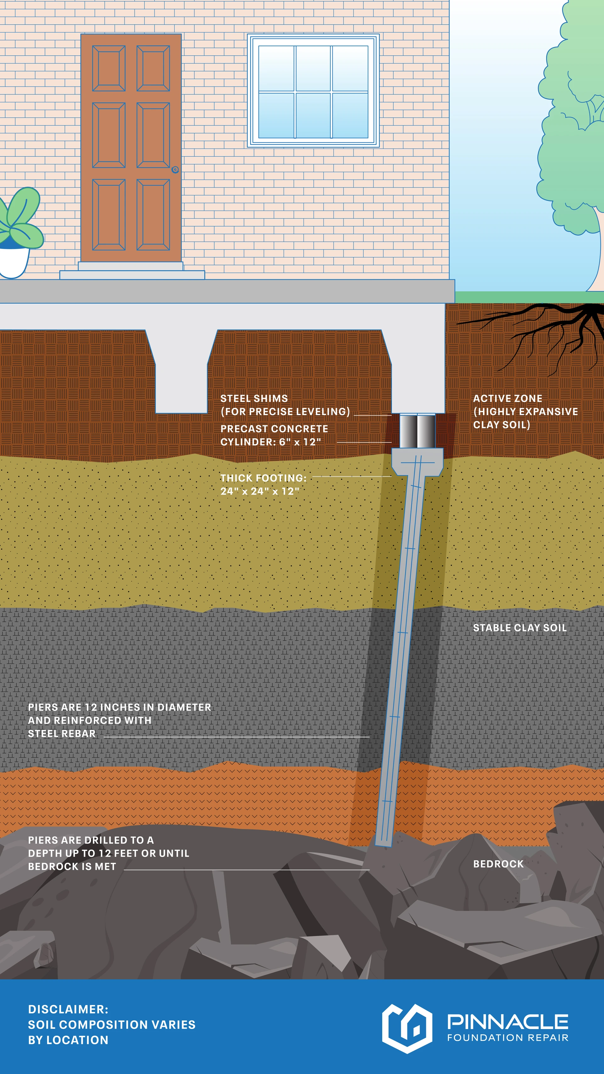 Drilled Piers Service with Pinnacle Foundation Repair